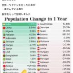 ファイザーは株主にこれから癌が増えるから儲かると言っている