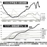 例のワクチンを３回接種した30歳の成人が生きられるのは55歳まで
