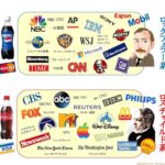 最近のコカコーラにはとんでもない物が入ってる