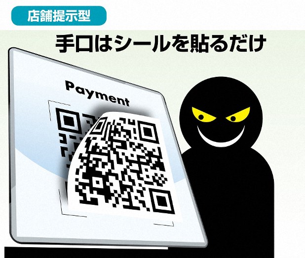 QR決済詐欺