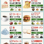 体にいい事勉強しときましょ