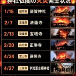 なんかこの火災妙だよね・・