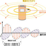 電磁波の害を信じない人が多い